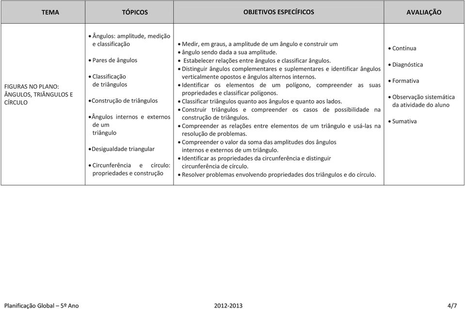 Estabelecer relações entre ângulos e classificar ângulos. Distinguir ângulos complementares e suplementares e identificar ângulos verticalmente opostos e ângulos alternos internos.