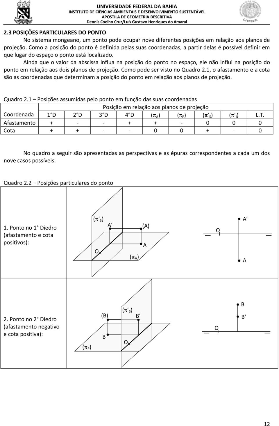 Ainda que o valor da abscissa influa na posição do ponto no espaço, ele não influi na posição do ponto em relação aos dois planos de projeção. Como pode ser visto no Quadro 2.