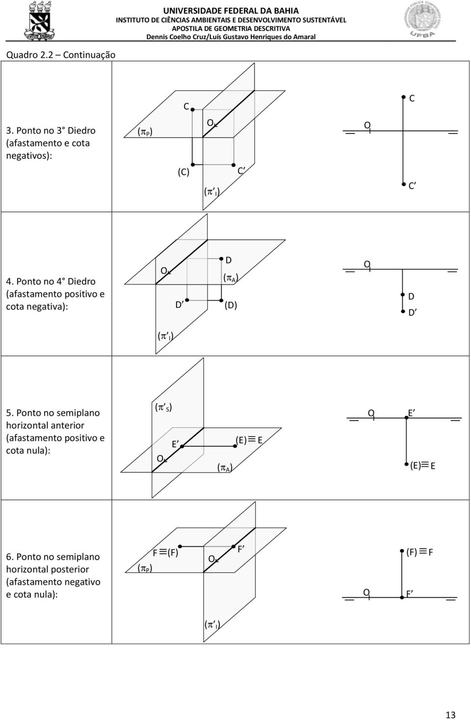 Ponto no 4 Diedro (afastamento positivo e cota negativa): O D D ( A ) (D) O D D ( I ) 5.