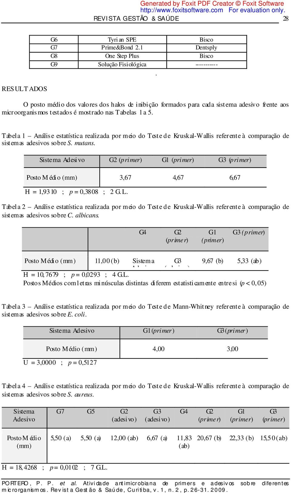 Tabela 1 Análise estatística realizada por meio do Teste de Kruskal-Wallis referente à comparação de sistemas adesivos sobre S. mutans.