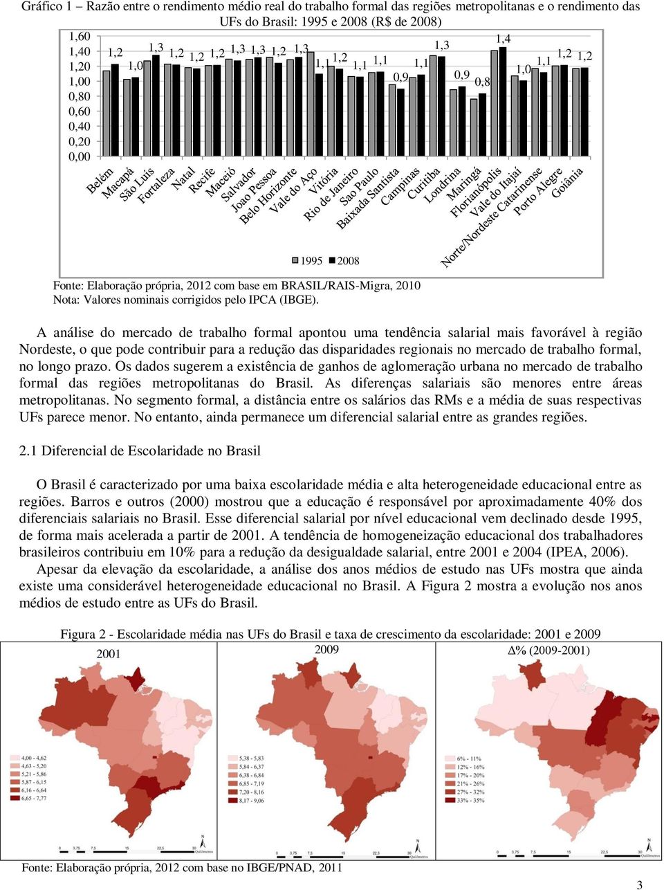 IPCA (IBGE).