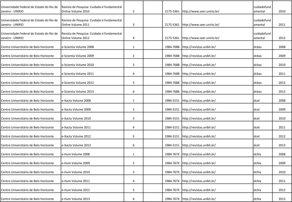 seer.unirio.br/ cuidadofund amental 2010 cuidadofund amental 2011 cuidadofund amental 2012 Centro Universitário de Belo Horizonte e-scientia Volume 2008 1 1984-7688 http://revistas.unibh.