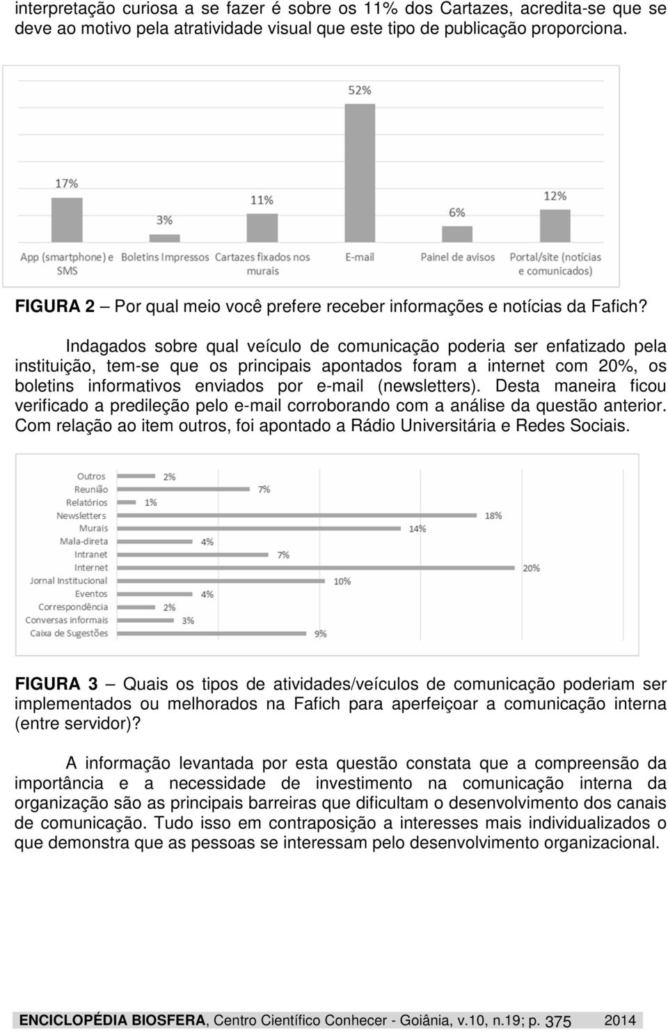 Indagados sobre qual veículo de comunicação poderia ser enfatizado pela instituição, tem-se que os principais apontados foram a internet com 20%, os boletins informativos enviados por e-mail