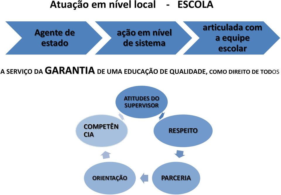 GARANTIA DE UMA EDUCAÇÃO