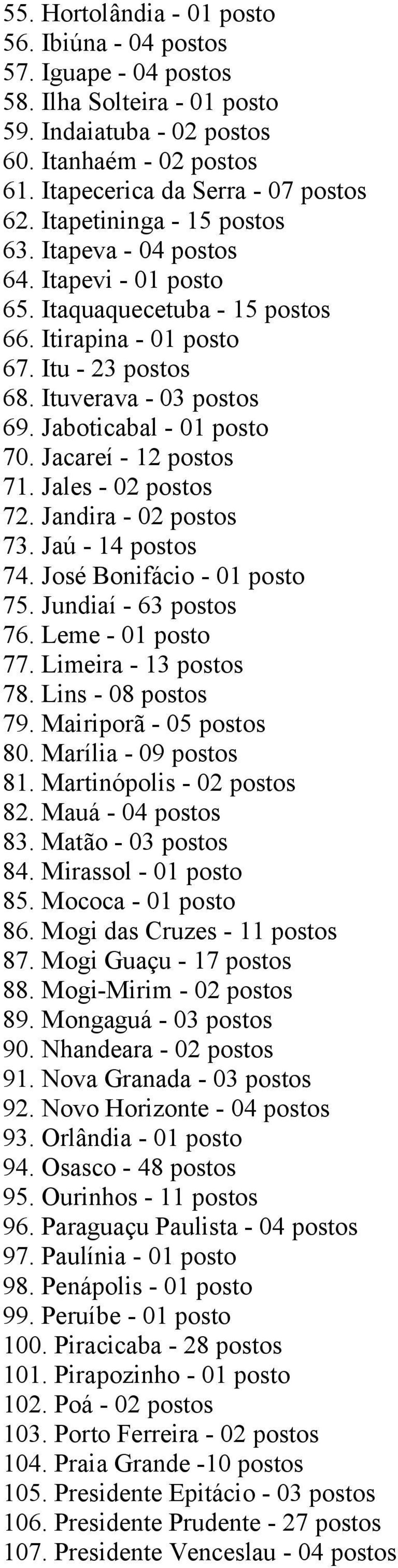 Jaboticabal - 01 posto 70. Jacareí - 12 postos 71. Jales - 02 postos 72. Jandira - 02 postos 73. Jaú - 14 postos 74. José Bonifácio - 01 posto 75. Jundiaí - 63 postos 76. Leme - 01 posto 77.