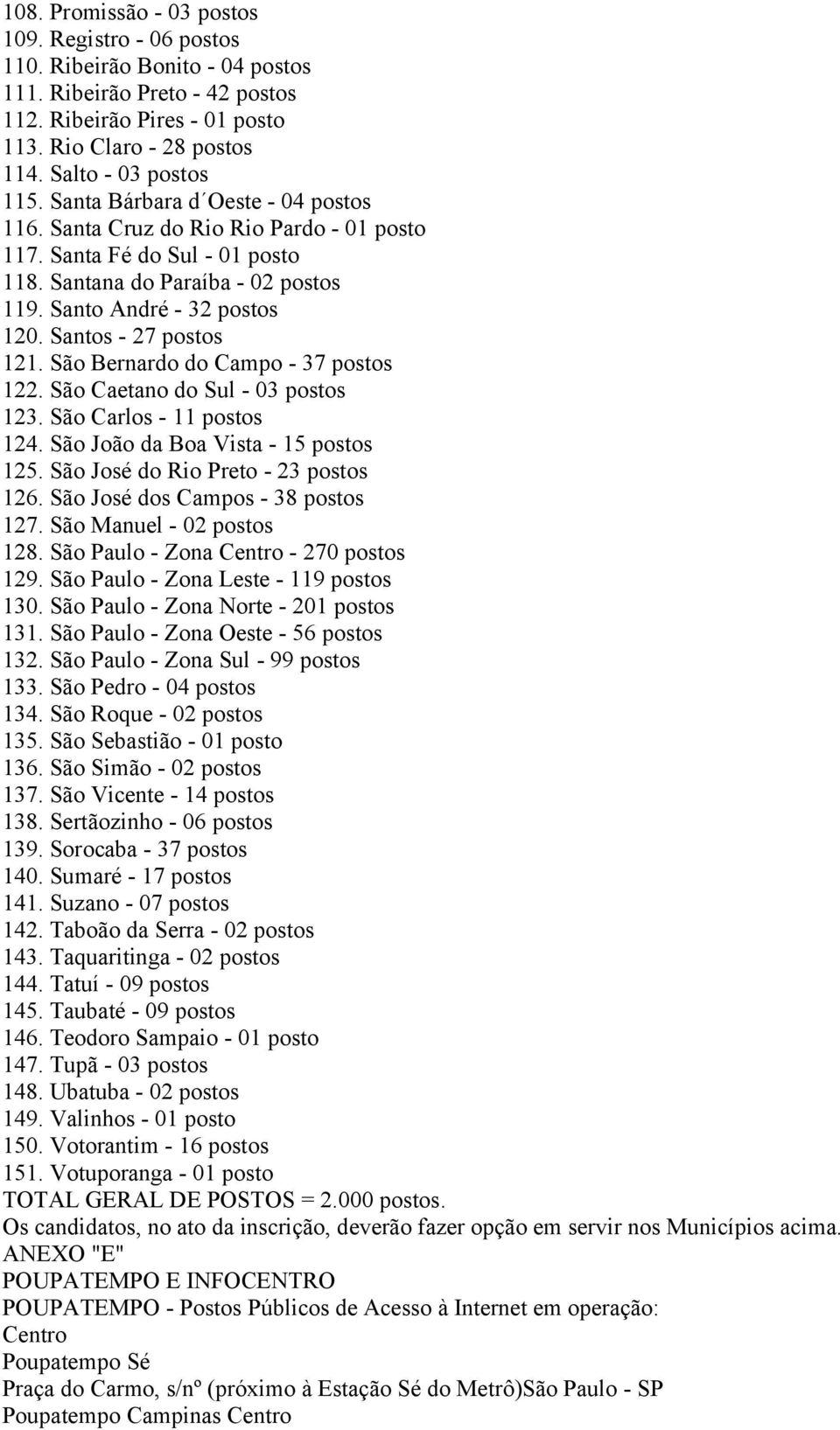 Santo André - 32 postos 120. Santos - 27 postos 121. São Bernardo do Campo - 37 postos 122. São Caetano do Sul - 03 postos 123. São Carlos - 11 postos 124. São João da Boa Vista - 15 postos 125.