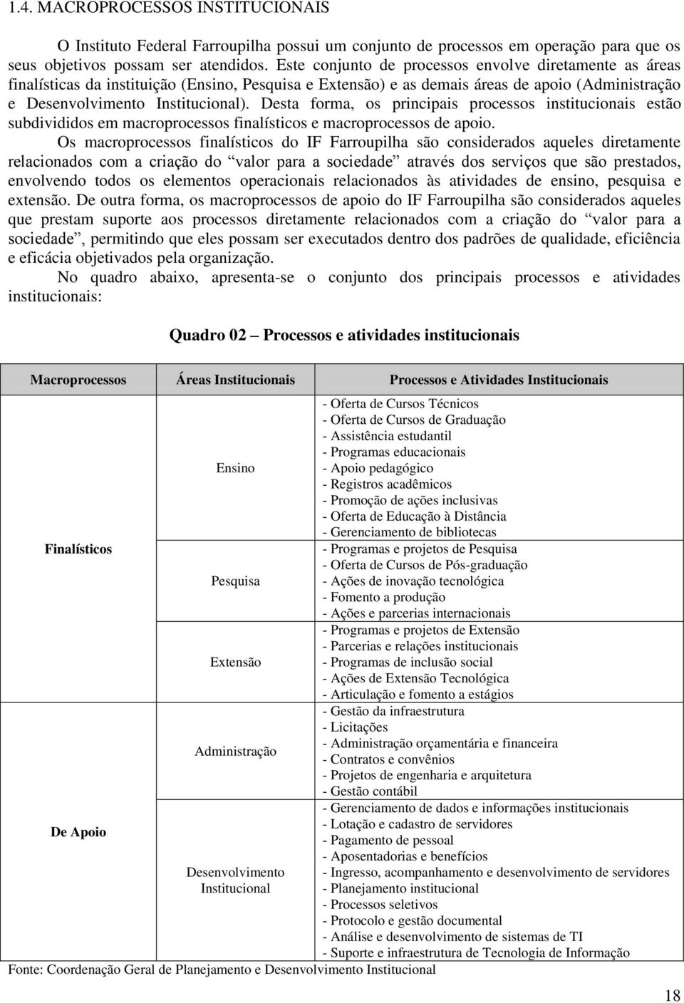 Desta forma, os principais processos institucionais estão subdivididos em macroprocessos finalísticos e macroprocessos de apoio.