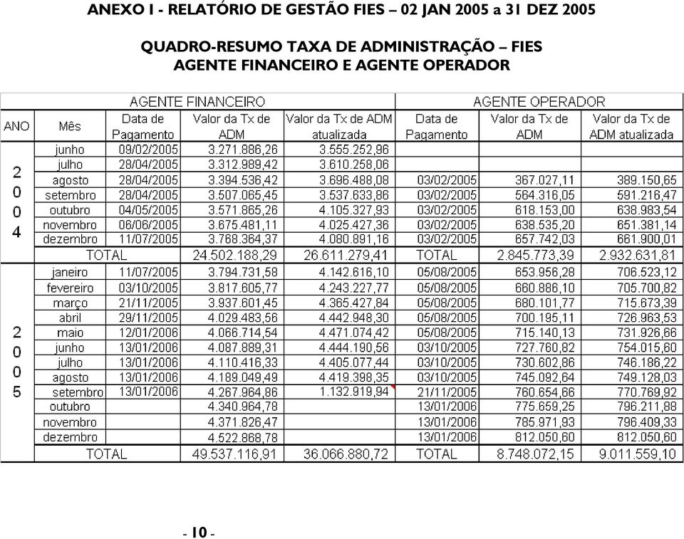 QUADRO-RESUMO TAXA DE ADMINISTRAÇÃO