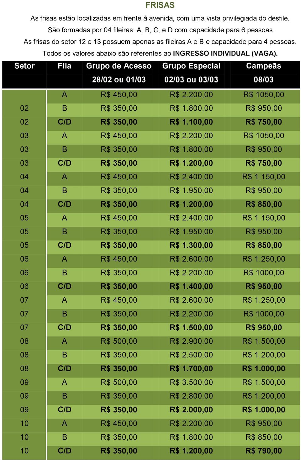 200,00 R$ 1050,00 02 B R$ 350,00 R$ 1.800,00 R$ 950,00 02 C/D R$ 350,00 R$ 1.100,00 R$ 750,00 03 A R$ 450,00 R$ 2.200,00 R$ 1050,00 03 B R$ 350,00 R$ 1.800,00 R$ 950,00 03 C/D R$ 350,00 R$ 1.