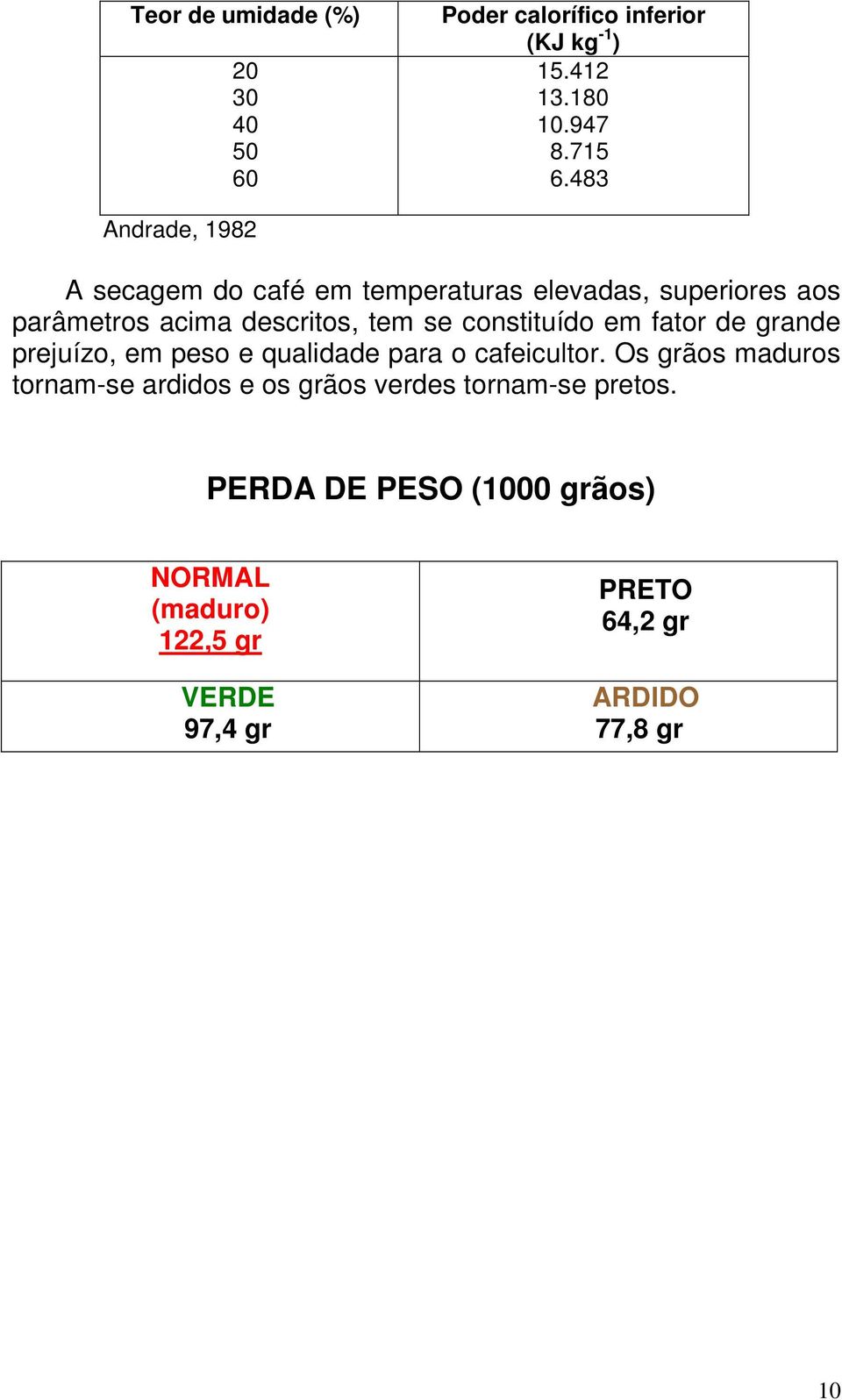 constituído em fator de grande prejuízo, em peso e qualidade para o cafeicultor.