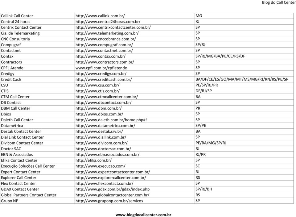 Destak Contact Center Dial Link Contact Center Divicom Contact Center Doctor SAC EBN & Associados Efika Contact Center Execução Soluções Call Center Expert Contact Center Explorer Call Center Flex