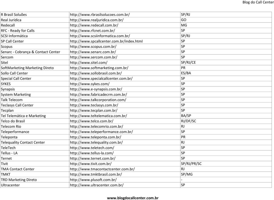 Center TeleTech Tellus - LA Ternet Tivit TMA Contact Center TMKT TRD Marketing Direto Ultracenter http://www.rbrasilsolucoes.com.br/ http://www.realjuridica.com.br/ http://www.redecall.com.br/ http://www.rfcnet.