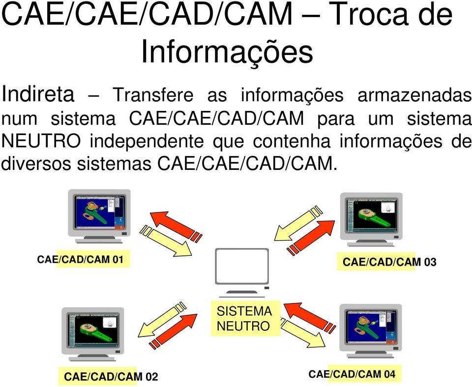 independente que contenha informações de diversos sistemas