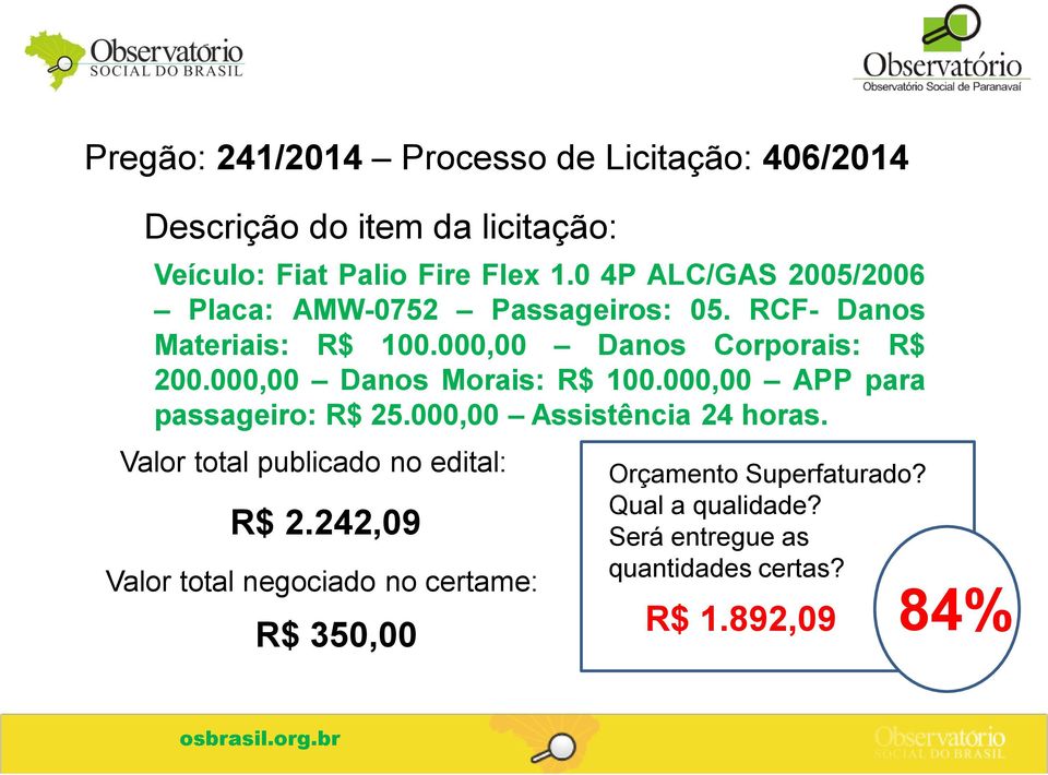 000,00 Danos Morais: R$ 100.000,00 APP para passageiro: R$ 25.000,00 Assistência 24 horas.