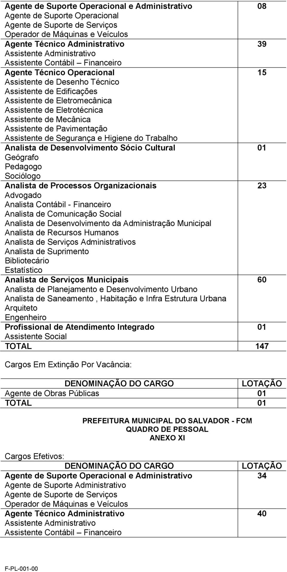 Pedagogo 23 Analista de Serviços Municipais 60 Analista de Planejamento e Desenvolvimento Urbano Analista de Saneamento, Habitação e Infra Estrutura