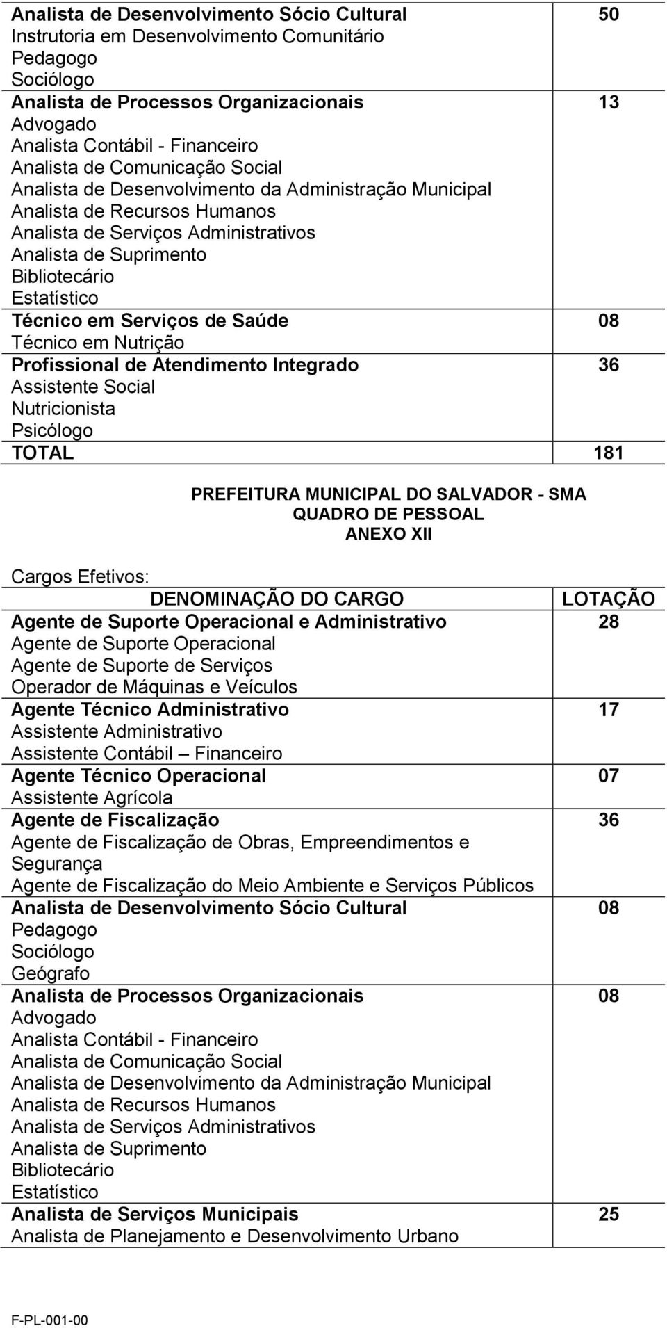 de Fiscalização Agente de Fiscalização de Obras, Empreendimentos e Segurança Agente de Fiscalização do Meio Ambiente e Serviços Públicos Analista de