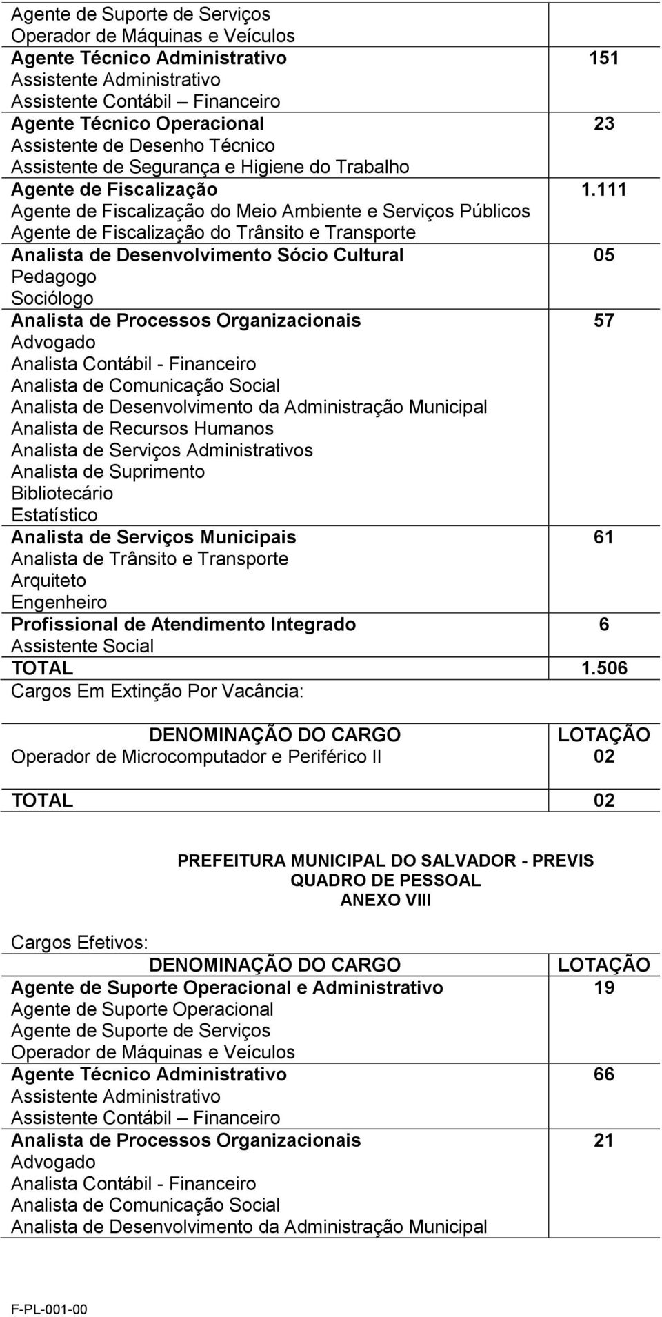 111 Agente de Fiscalização do Meio Ambiente e Serviços Públicos Agente de Fiscalização do Trânsito e Transporte Analista de