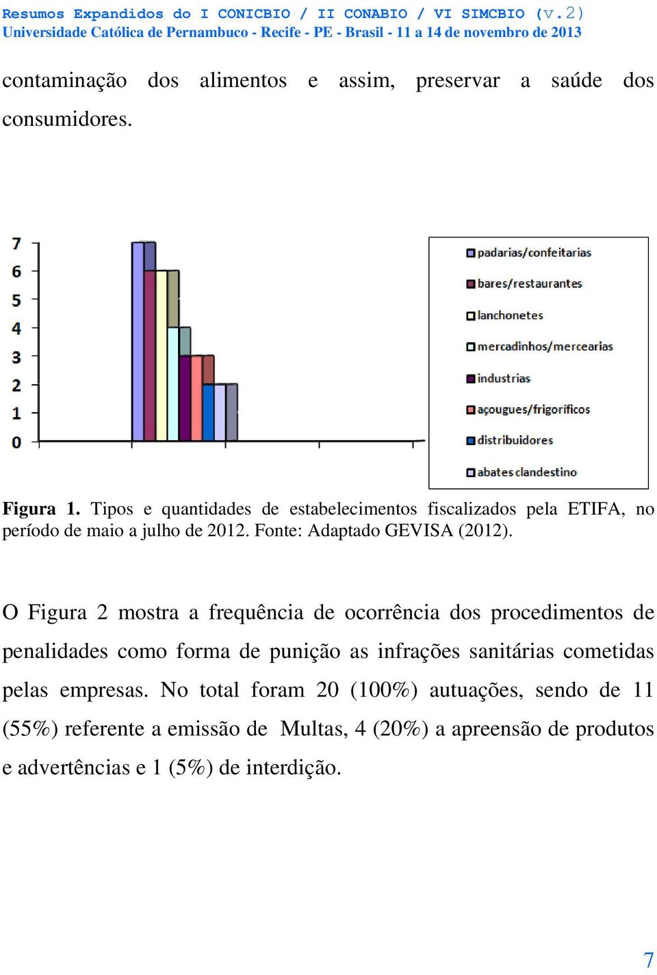 O Figura 2 mostra a frequência de ocorrência dos procedimentos de penalidades como forma de punição as infrações sanitárias