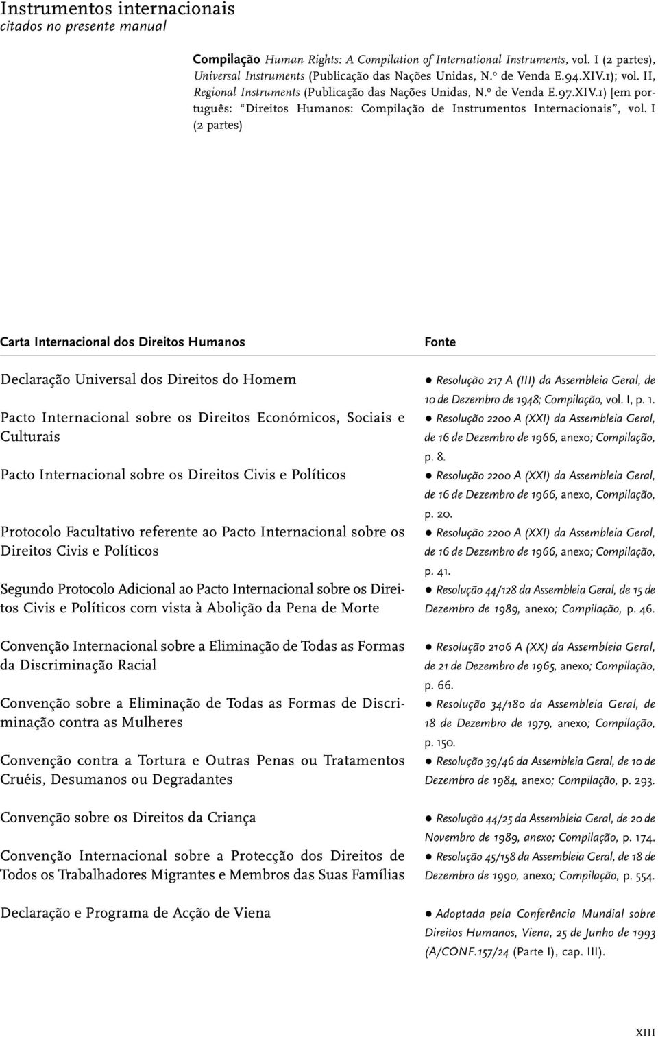 I (2 partes) Carta Internacional dos Direitos Humanos Declaração Universal dos Direitos do Homem Pacto Internacional sobre os Direitos Económicos, Sociais e Culturais Pacto Internacional sobre os