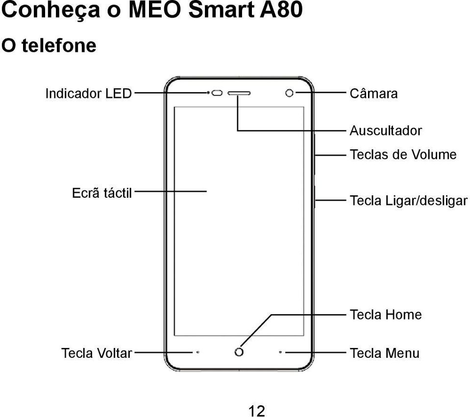 Teclas de Volume Ecrã táctil Tecla