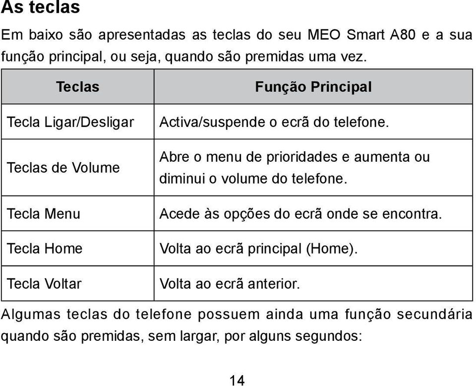 Abre o menu de prioridades e aumenta ou diminui o volume do telefone. Acede às opções do ecrã onde se encontra.