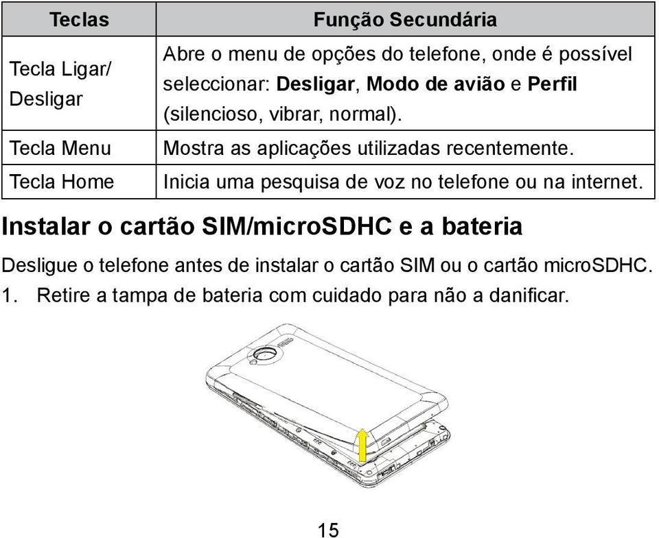 Mostra as aplicações utilizadas recentemente. Inicia uma pesquisa de voz no telefone ou na internet.