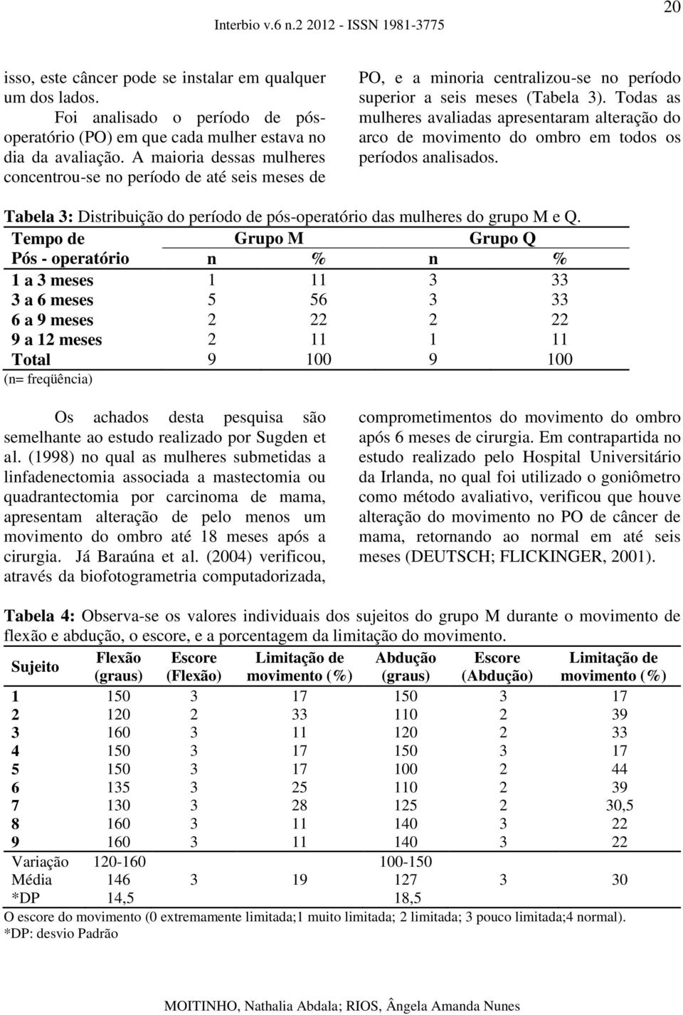 Todas as mulheres avaliadas apresentaram alteração do arco de movimento do ombro em todos os períodos analisados. Tabela 3: Distribuição do período de pós-operatório das mulheres do grupo M e Q.