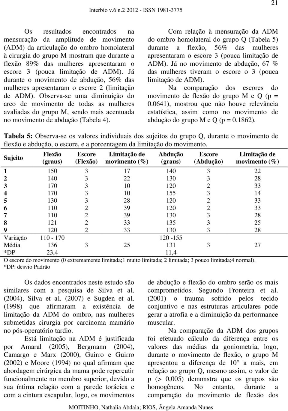 Observa-se uma diminuição do arco de movimento de todas as mulheres avaliadas do grupo M, sendo mais acentuada no movimento de abdução (Tabela 4).