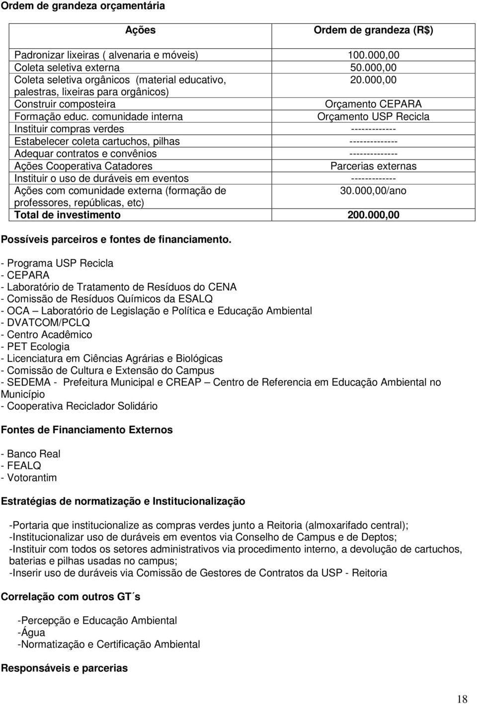 comunidade interna Orçamento USP Recicla Instituir compras verdes ------------- Estabelecer coleta cartuchos, pilhas -------------- Adequar contratos e convênios -------------- Ações Cooperativa