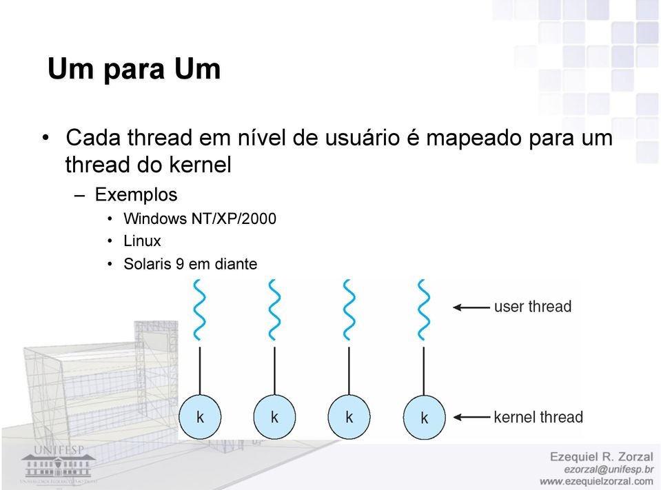 thread do kernel Exemplos