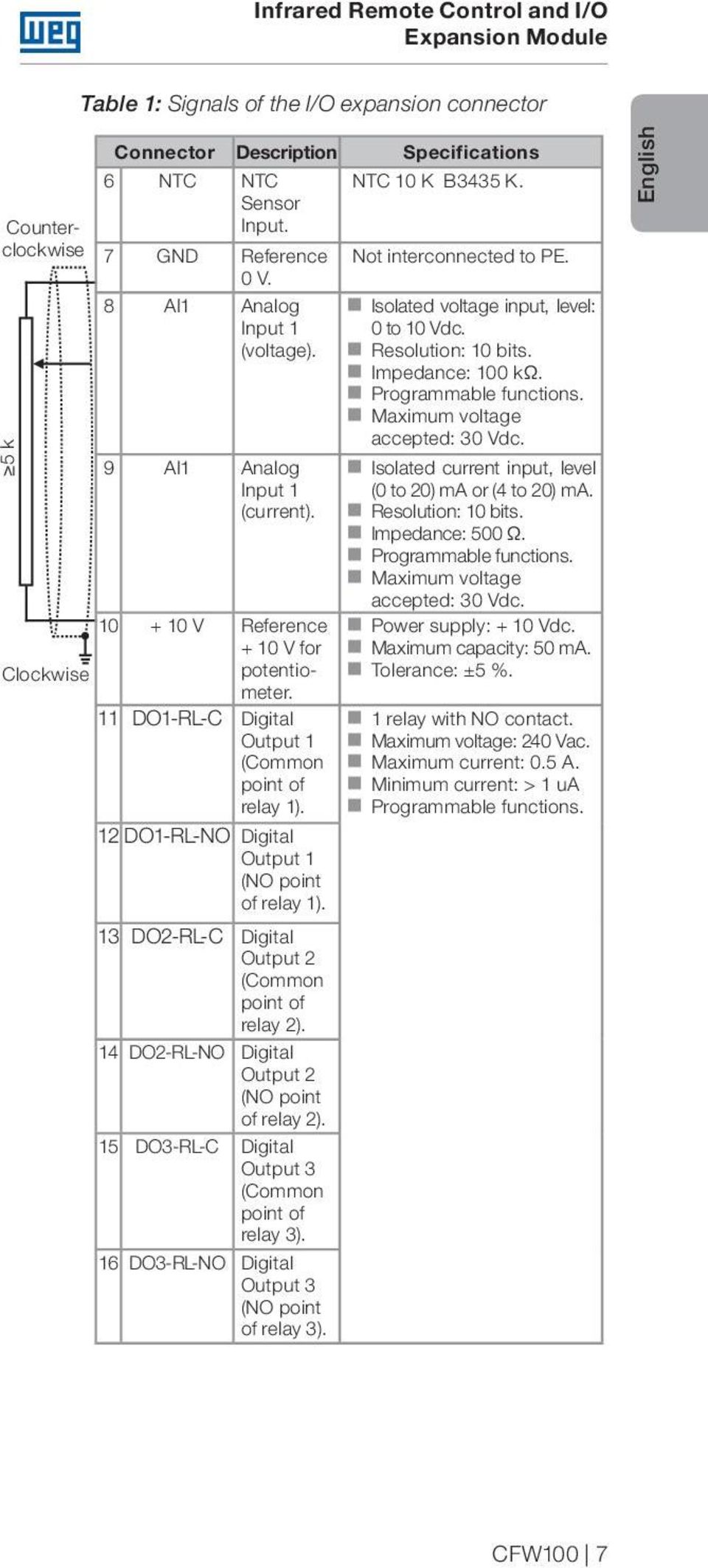 11 DO1-RL-C Digital Output 1 (Common point of relay 1). 12 DO1-RL-NO Digital Output 1 (NO point of relay 1). 13 DO2-RL-C Digital Output 2 (Common point of relay 2).