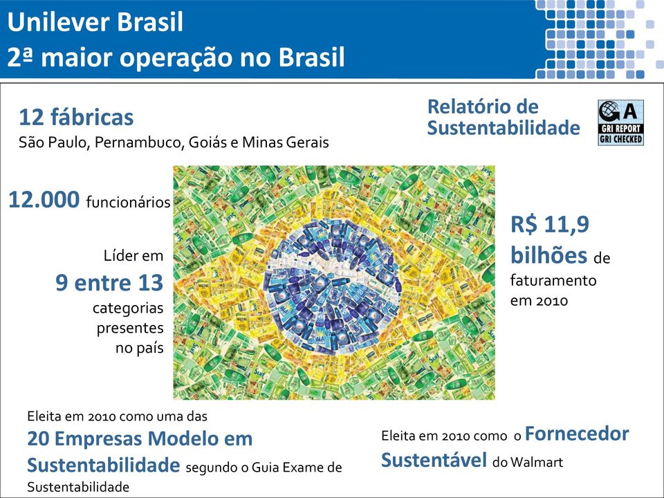 000 funcionários Líder em 9 entre 13 categorias presentes no país R$ 11,9 bilhões de faturamento em