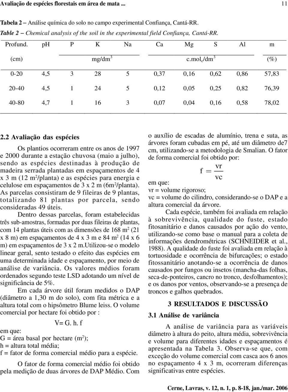 mol c /dm 3 (%) 0-20 4,5 3 28 5 0,37 0,16 0,62 0,86 57,83 20-40 4,5 1 24 5 0,12 0,05 0,25 0,82 76,39 40-80 4,7 1 16 3 0,07 0,04 0,16 0,58 78,02 2.