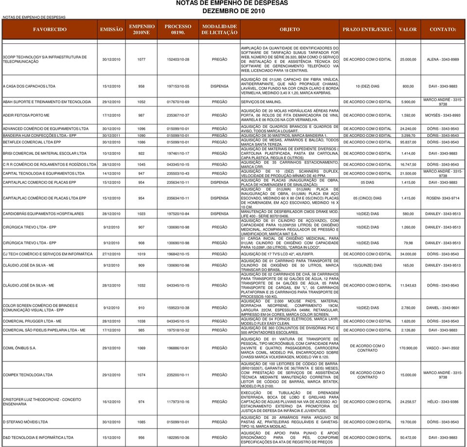 NÚMERO DE SÉRIE 26.320, BEM COMO O SERVIÇO DE INSTALAÇÃO E DE ASSISTÊNCIA TÉCNICA DO SOFTWARE DE GERENCIAMENTO TELEFÔNICO VIA WEB, LICENCIADO PARA 18 CENTRAIS. EDITAL 25.