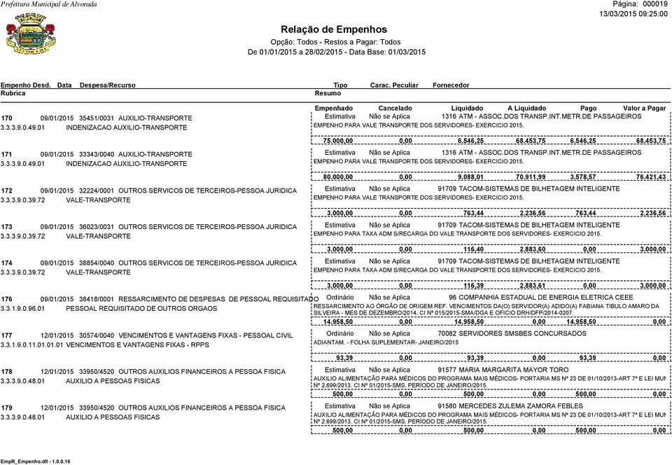 3.3.9.0.39.72 VALE-TRANSPORTE 1316 ATM - ASSOC.DOS TRANSP.INT.METR.DE PASSAGEIROS EMPENHO PARA VALE TRANSPORTE DOS SERVIDORES- EXERCICIO 2015. 75.00 6.546,25 68.453,75 6.546,25 1316 ATM - ASSOC.