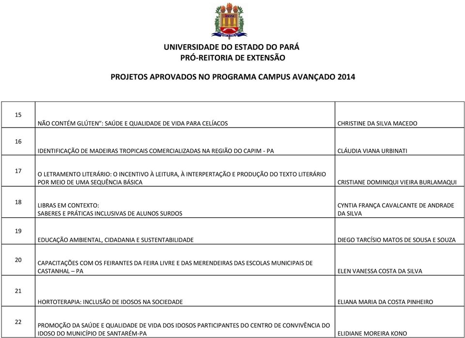 PRÁTICAS INCLUSIVAS DE ALUNOS SURDOS EDUCAÇÃO AMBIENTAL, CIDADANIA E SUSTENTABILIDADE CYNTIA FRANÇA CAVALCANTE DE ANDRADE DA SILVA DIEGO TARCÍSIO MATOS DE SOUSA E SOUZA 20 CAPACITAÇÕES COM OS