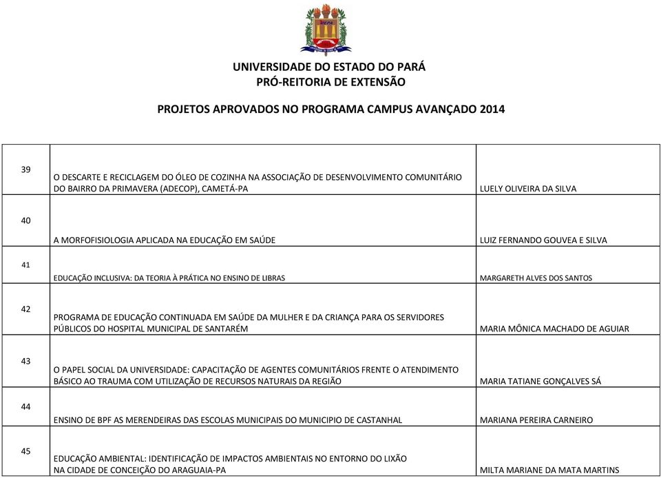 OS SERVIDORES PÚBLICOS DO HOSPITAL MUNICIPAL DE SANTARÉM MARIA MÔNICA MACHADO DE AGUIAR 43 O PAPEL SOCIAL DA UNIVERSIDADE: CAPACITAÇÃO DE AGENTES COMUNITÁRIOS FRENTE O ATENDIMENTO BÁSICO AO TRAUMA