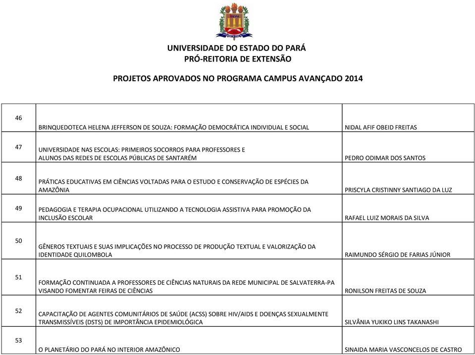 TERAPIA OCUPACIONAL UTILIZANDO A TECNOLOGIA ASSISTIVA PARA PROMOÇÃO DA INCLUSÃO ESCOLAR RAFAEL LUIZ MORAIS DA SILVA 50 GÊNEROS TEXTUAIS E SUAS IMPLICAÇÕES NO PROCESSO DE PRODUÇÃO TEXTUAL E