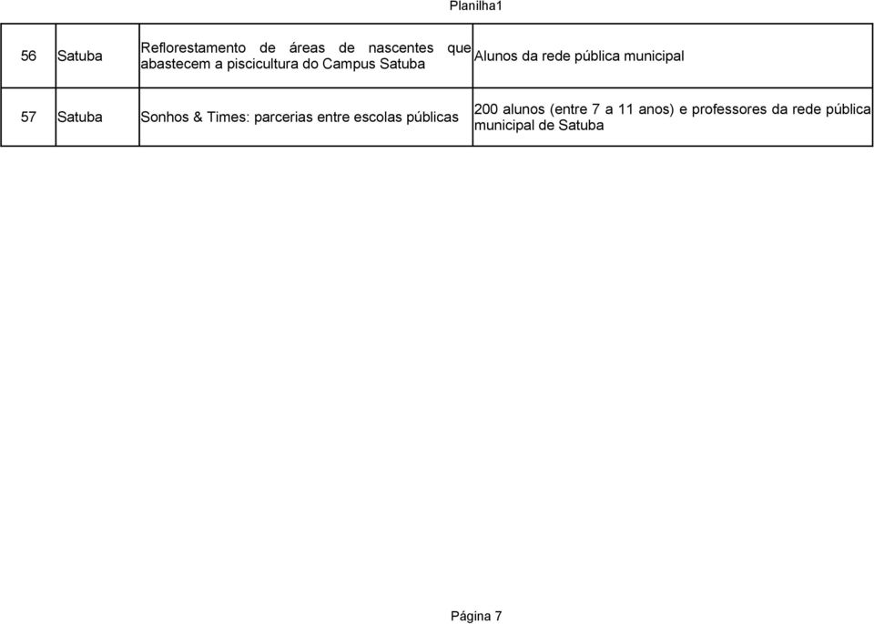 Satuba Sonhos & Times: parcerias entre escolas públicas 200 alunos