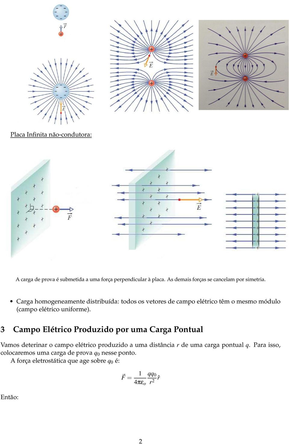 Carga homogeneamente distribuída: todos os vetores de campo elétrico têm o mesmo módulo (campo elétrico uniforme).