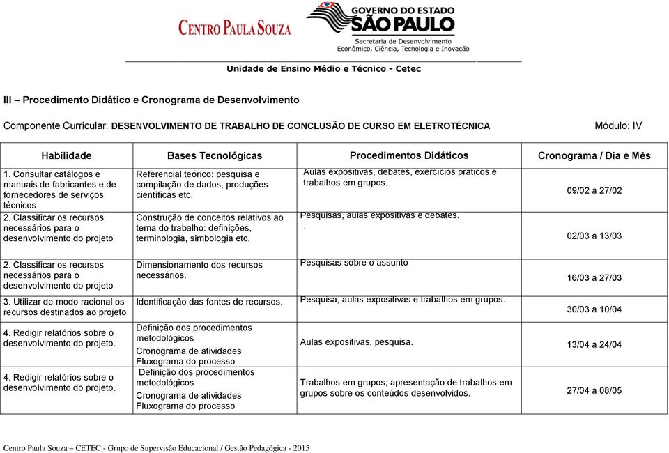 Classificar os recursos necessários para o desenvolvimento do projeto Referencial teórico: pesquisa e compilação de dados, produções científicas etc.