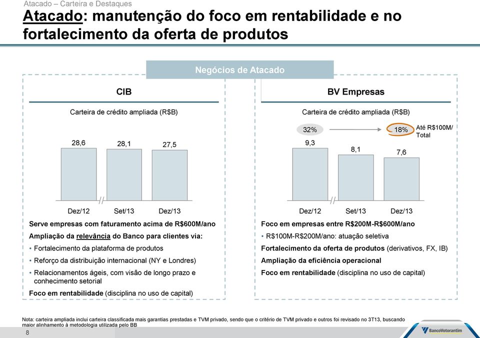 plataforma de produtos Reforço da distribuição internacional (NY e Londres) Relacionamentos ágeis, com visão de longo prazo e conhecimento setorial Foco em rentabilidade (disciplina no uso de