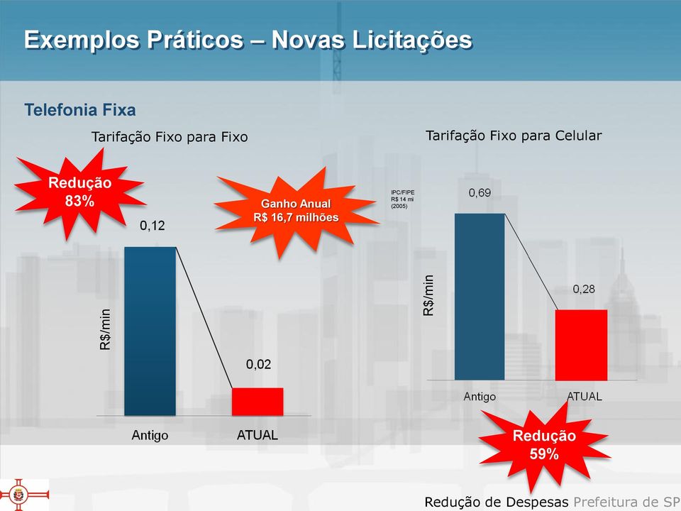 Tarifação Fixo para Fixo Tarifação Fixo para Celular