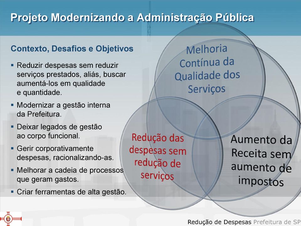 Modernizar a gestão interna da Prefeitura. Deixar legados de gestão ao corpo funcional.