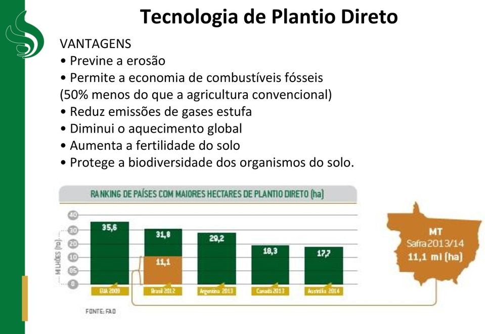 convencional) Reduz emissões de gases estufa Diminui o aquecimento