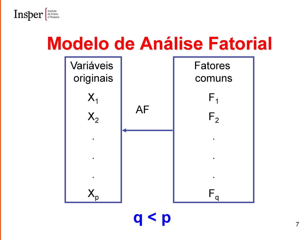 originais Fatores comuns