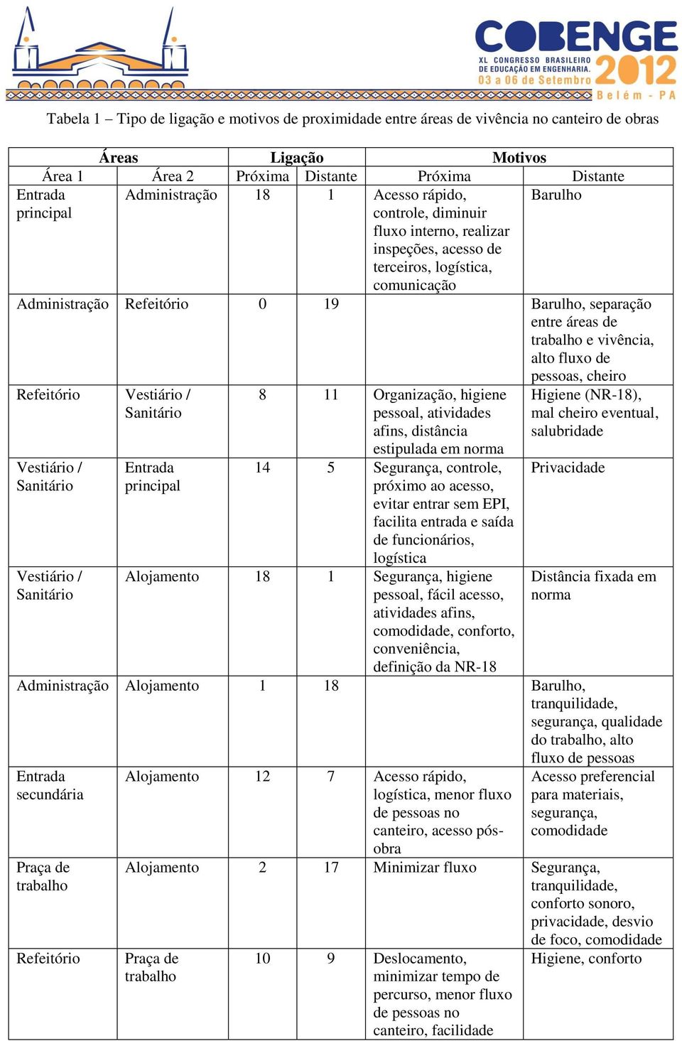 vivência, alto fluxo de Refeitório Vestiário / Sanitário Vestiário / Sanitário Vestiário / Sanitário Entrada principal 8 11 Organização, higiene pessoal, atividades afins, distância estipulada em