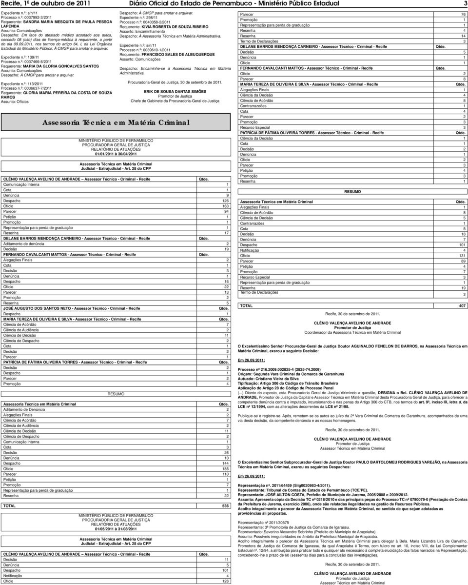 09.2011, nos termos do artigo 64, I, da Lei Orgânica Estadual do Ministério Público. À CMGP para anotar e arquivar. Expediente n.º: 139/11 Processo n.