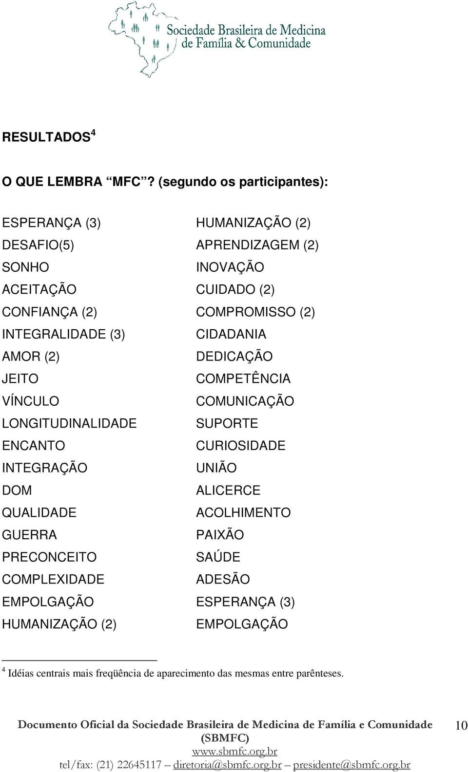 COMPROMISSO (2) INTEGRALIDADE (3) CIDADANIA AMOR (2) DEDICAÇÃO JEITO COMPETÊNCIA VÍNCULO COMUNICAÇÃO LONGITUDINALIDADE SUPORTE ENCANTO