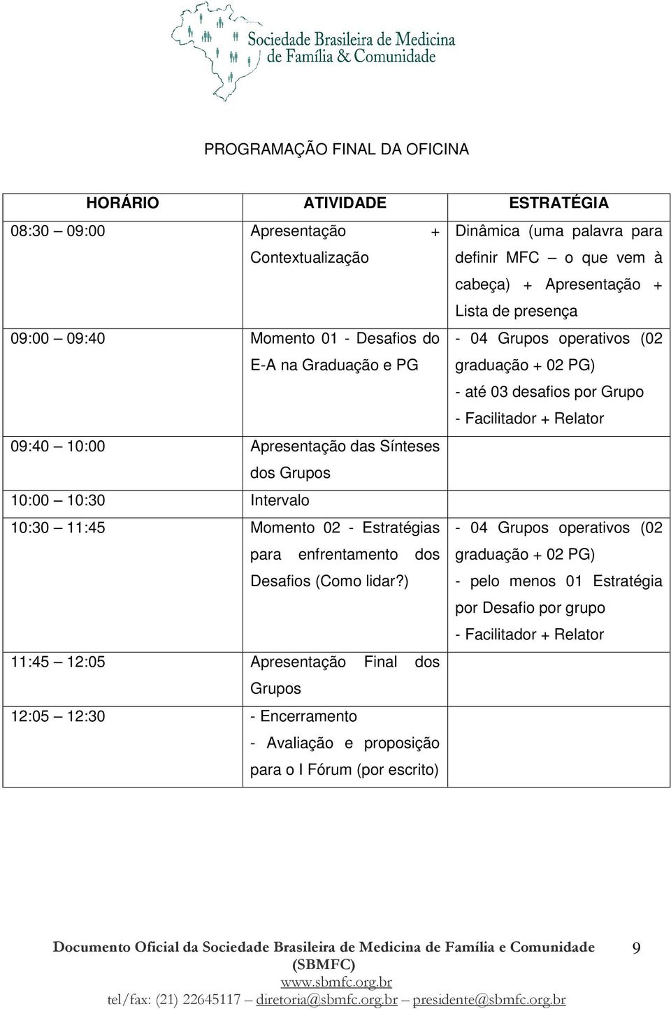 Apresentação das Sínteses dos Grupos 10:00 10:30 Intervalo 10:30 11:45 Momento 02 - Estratégias para enfrentamento dos Desafios (Como lidar?